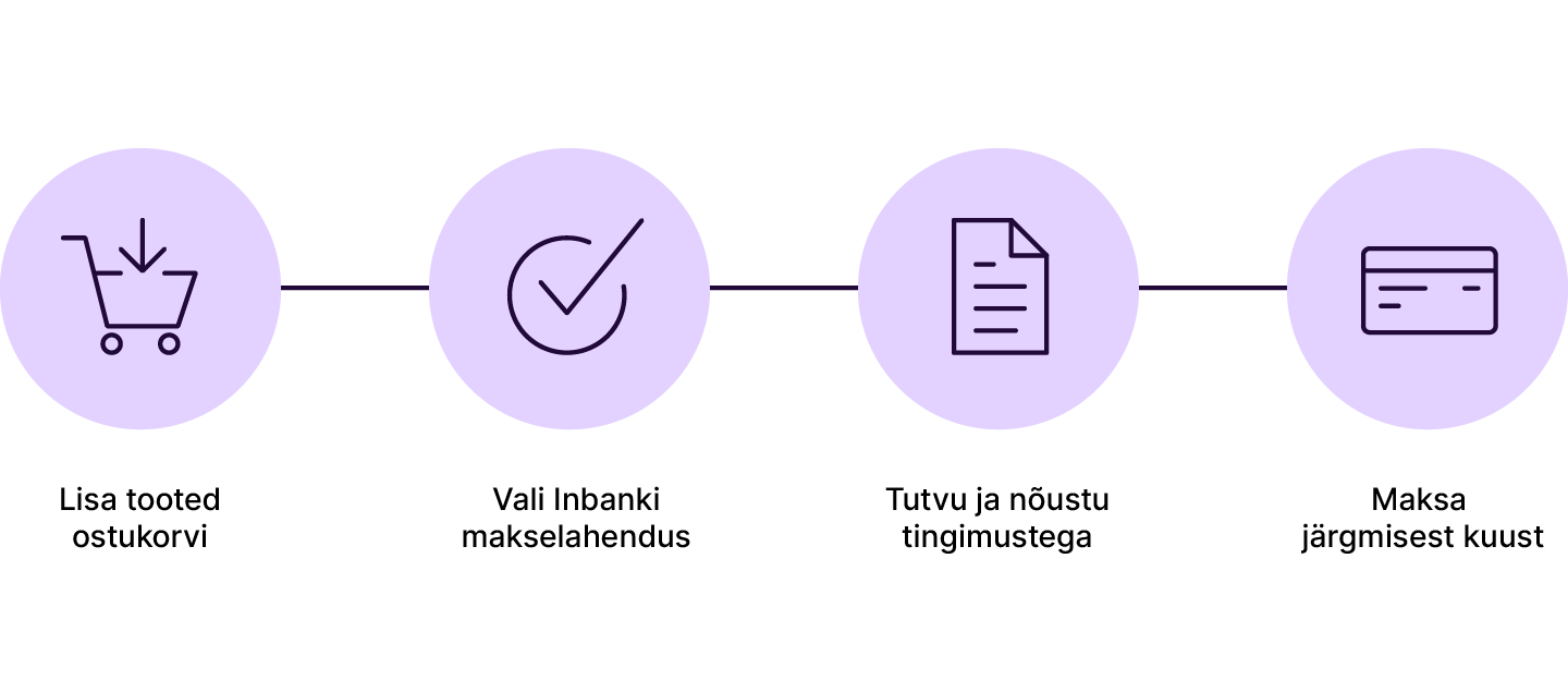 Inbanki makseviisid aitavad ostude eest veelgi mugavamalt tasuda. Tasu oma ostu eest alles järgmisel kuul või jaga ostusumma kolmeks võrdseks osaks, lihtsalt ja